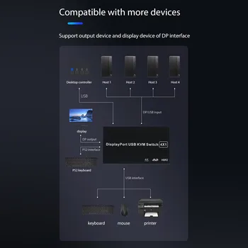 4 Porturi DP Switch KVM 4K 60Hz 4 În 1 USB, Displayport Casetă de Comutare PC Împărtășească Monitor Mouse Tastatura Imprimantei Switcher