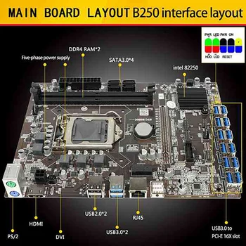 NOU-B250C BTC Mining Placa de baza 12 USB3.0 la PCI-E 16X Grafică Slot LGA 1151 DDR4 DIMM SATA3.0 cu 24PIN Putere Starter